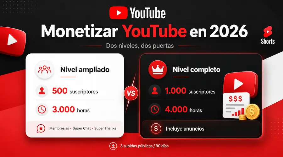Monetizar en YouTube 2026: 500 o 1.000 suscriptores (la difere...