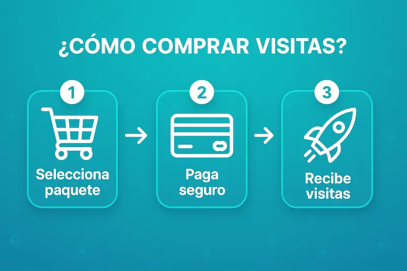 Comprar Visitas TikTok Baratas - Proceso Instabooster